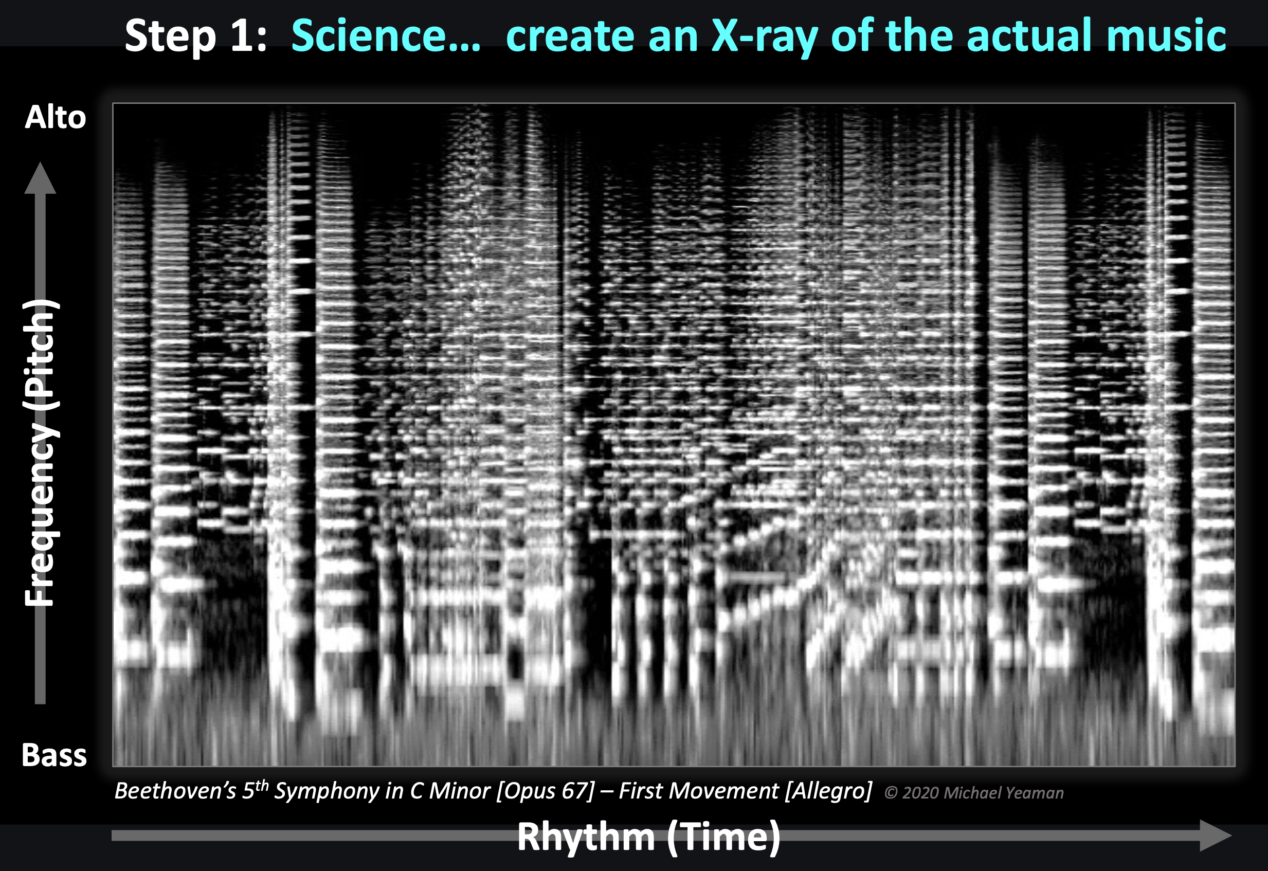 Step 1: Science… create an X-ray of the actual music